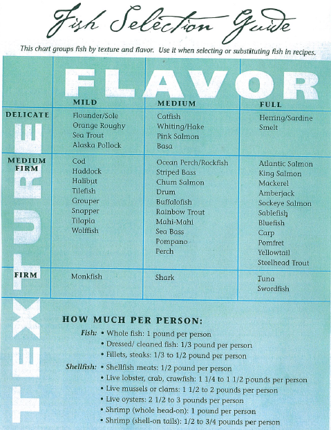 Fish Selection Guide